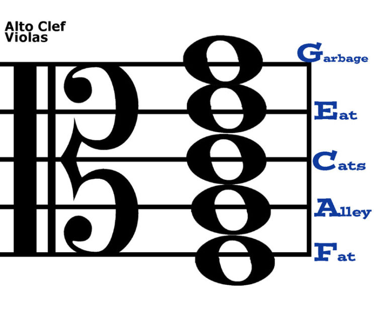 Users of alto clef often resort to desperate measures to figure out what notes to play